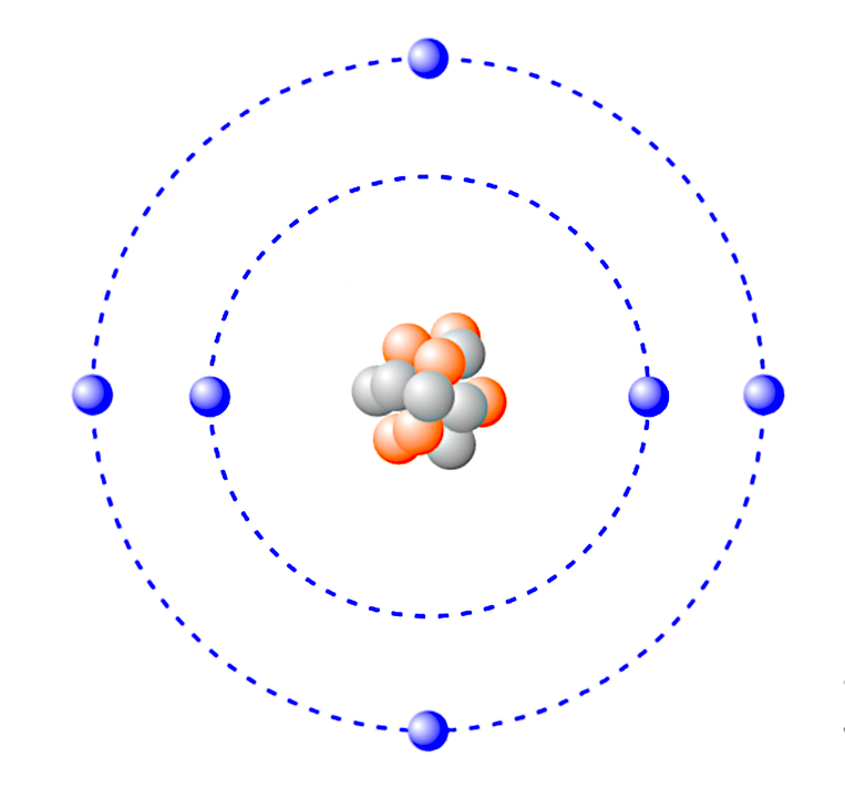 Schematic of an atom with 6 protons and 6 electrons